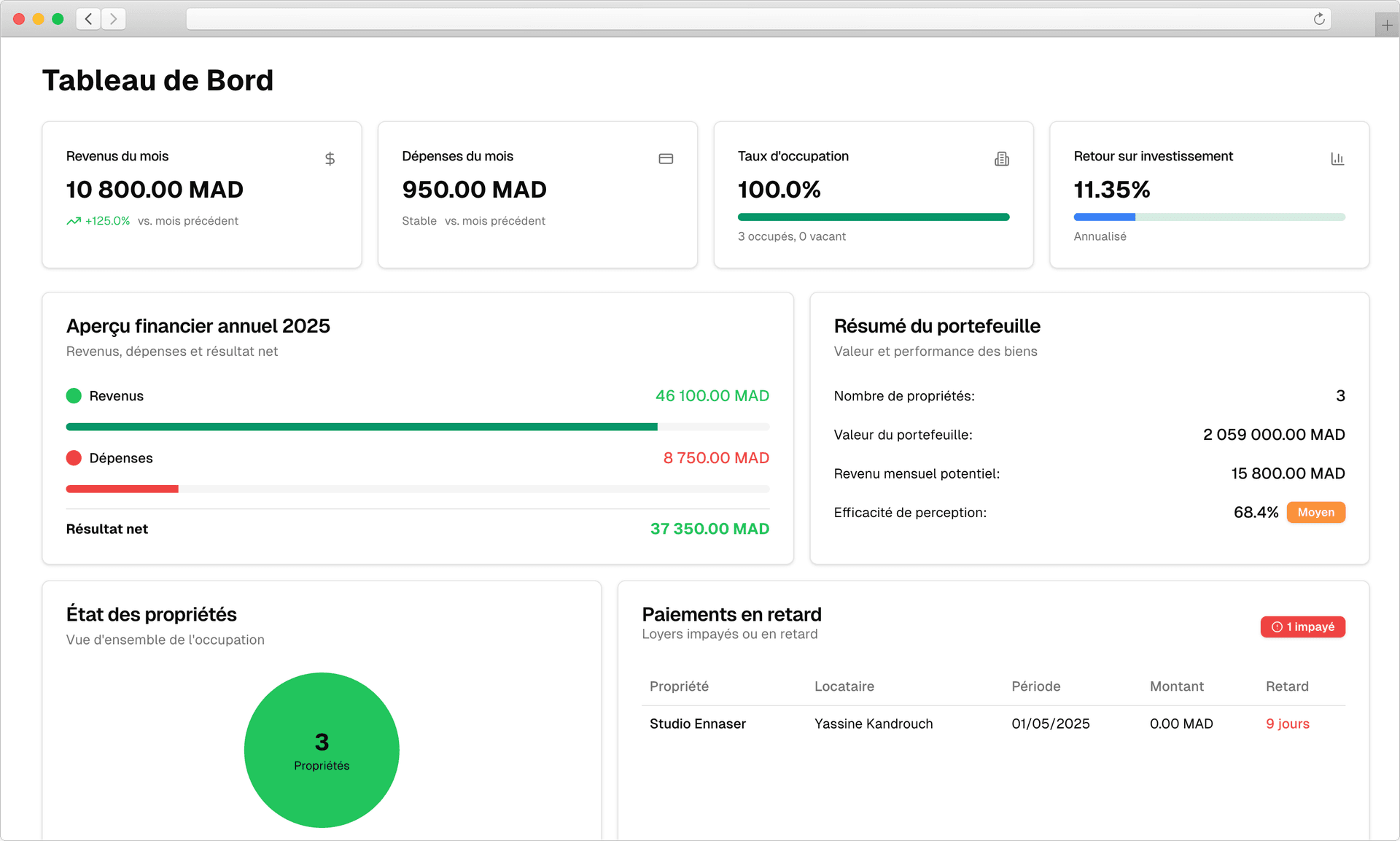 Menzelly Dashboard Features
